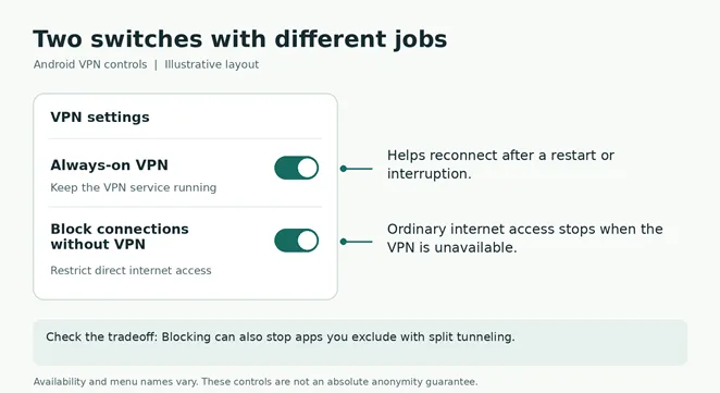 Always On And Connection Blocking Do Different Jobs Always on and connection blocking do different jobs