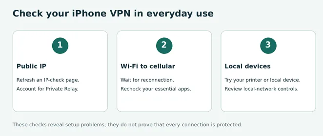 Check The Connection Before Relying On It Check the connection before relying on it