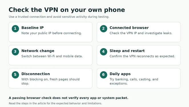 Check The Vpn On Your Own Phone Before Relying On It VPN for Android How to Choose and Set Up the Right App