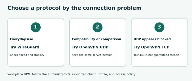 Choose By The Problem You Need To Solve Choose by the problem you need to solve