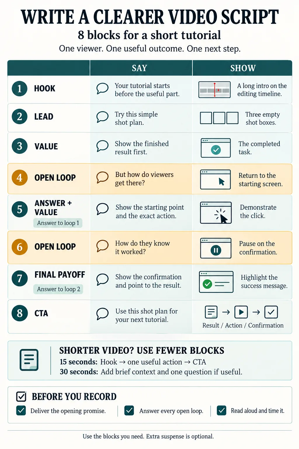Eight-block video script template with spoken examples, visual directions, two open-loop answers, and a recording checklist.