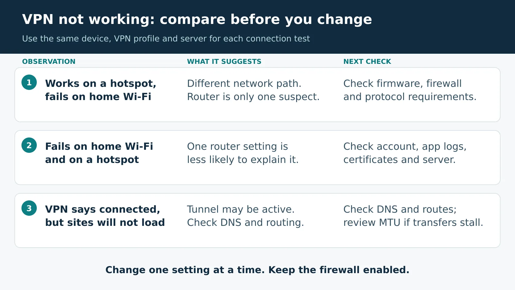 VPN passthrough not working