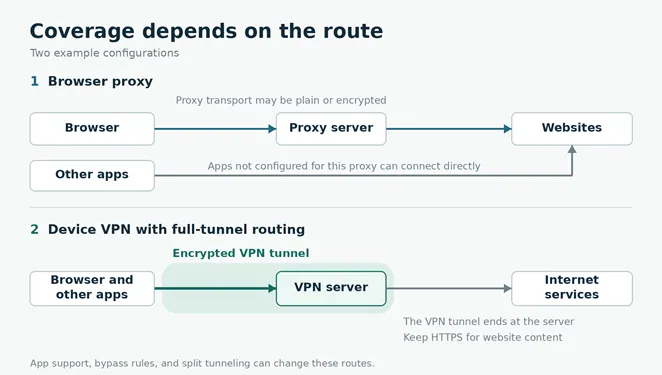 What Is A Vpn what is vpn