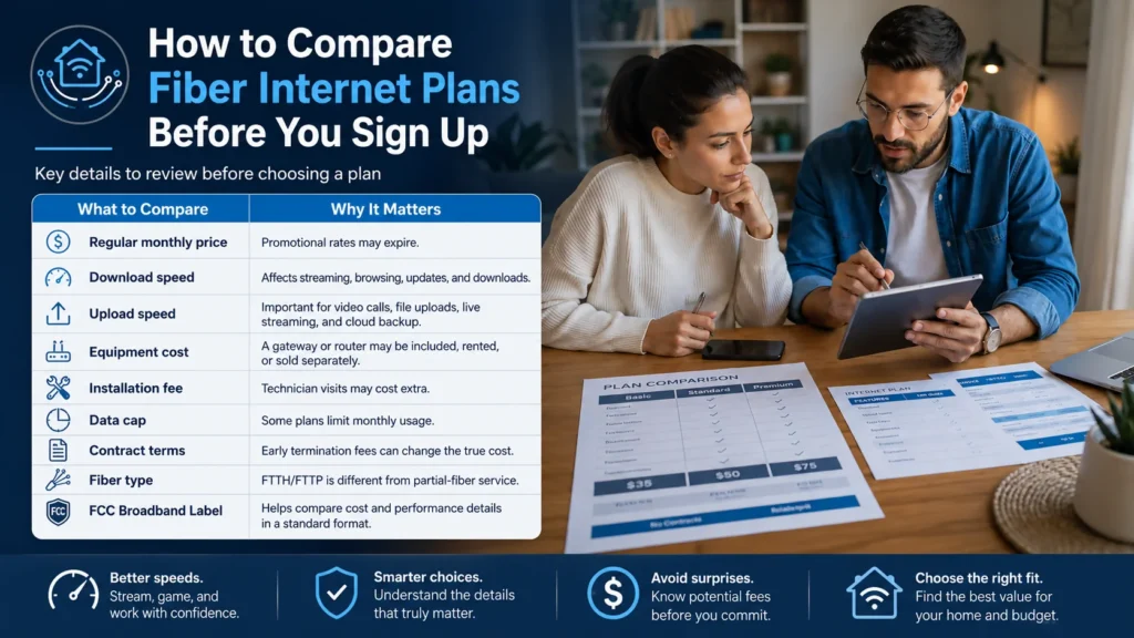 How to Compare Fiber Internet Plans Before You Sign Up